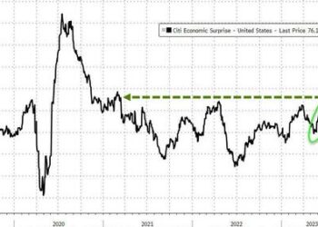 Oil Soars In July As Massive Short-Squeeze Sends Stocks Up For 5th Month In A Row
