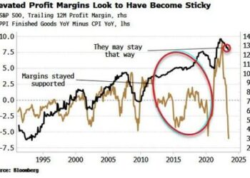 PPI, Michigan Will Give Further Clues On Inflation’s Stickiness