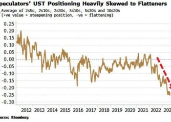 Pain Trade Is For A Steeper Yield Curve