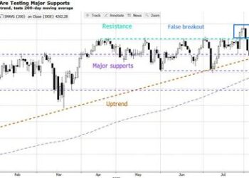 “Perfect Storm” Puts This Year’s European Gains At Risk