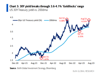 Phase 2 of World Financial Demolition Just Started.
