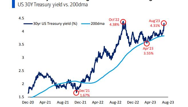 Phase 2 of World Financial Demolition Just Started.
