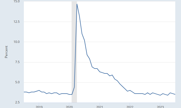 Powell’s Jackson Hole Speech Gives a Whiff of a Clash with Biden White House