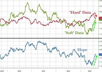 Quartet Of Carnage Crushes Stocks; Bonds, Bitcoin, & Black Gold Bid