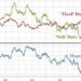 Quartet Of Carnage Crushes Stocks; Bonds, Bitcoin, & Black Gold Bid