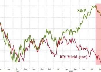 ‘Real Money’ Wrecking-Ball Looms As ‘Negative-Gamma’ Market Threatens Bonds & Stocks