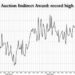 Record Foreign Demand For Stellar 3Y Treasury Auction