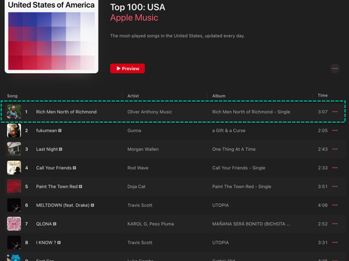 ‘Rich Men North Of Richmond’ Artist Warns America Will Be Lost In A Generation Unless Country Changes Course