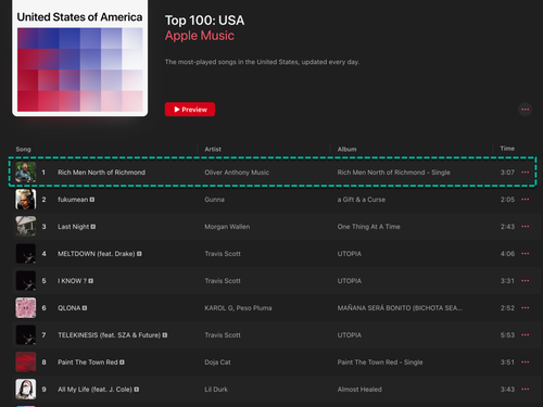 ‘Rich Men North of Richmond’ Artist Turns Down $8 Million From Stunned Music Execs, Says “Nothing Special About Me” 