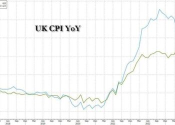 Ringing Hollow | ZeroHedge