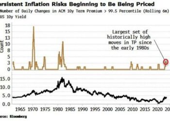 Rising Yields Show Market Senses Inflation Risks