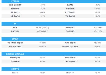Risk off returns after Fitch’s US downgrade, ADP & Quarterly Refunding due – Newsquawk US Market Open
