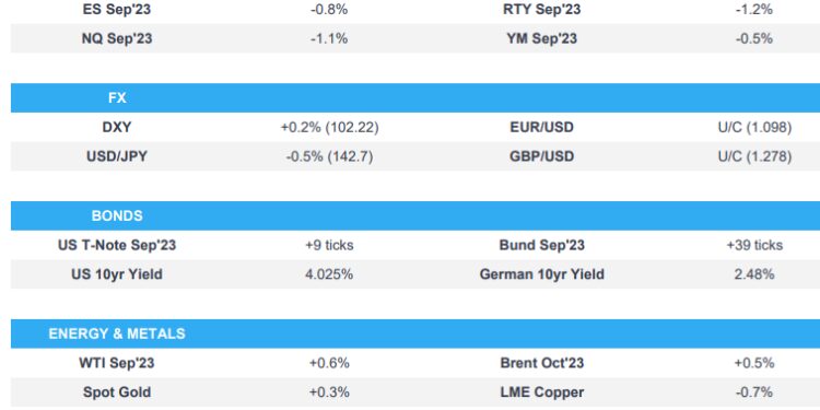 Risk off returns after Fitch’s US downgrade, ADP & Quarterly Refunding due – Newsquawk US Market Open