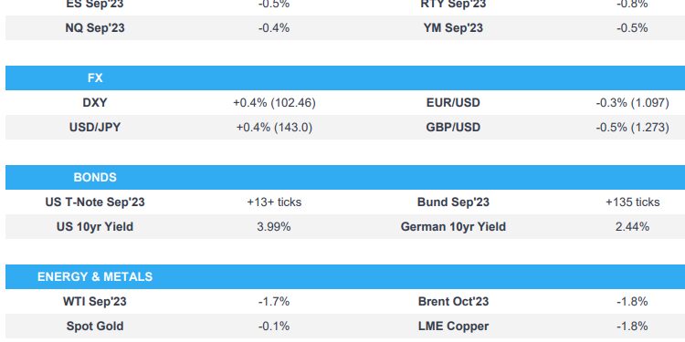Risk off sentiment after weak Chinese trade, Bunds bid; Fed speak & US supply due – Newsquawk US Market Open