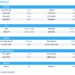 Risk off sentiment after weak Chinese trade, Bunds bid; Fed speak & US supply due – Newsquawk US Market Open