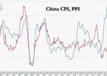 Security And Prices | ZeroHedge
