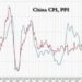 Security And Prices | ZeroHedge