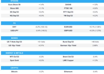 Sentiment improves with Equities & Antipodeans bid, DXY slips; Fed speak due – Newsquawk US Market Open