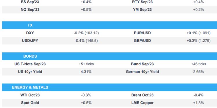 Sentiment improves with Equities & Antipodeans bid, DXY slips; Fed speak due – Newsquawk US Market Open
