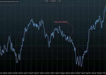 September Needs New Buyers To Keep Rebound Going