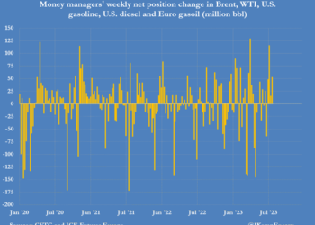 Short-Covering By Hedge Funds Lifted Oil Prices