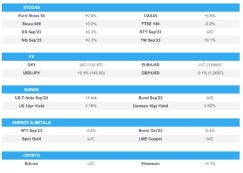 Slight positive sentiment amid catalyst-thin docket; BoC SLOOS due – Newsquawk US Market Open