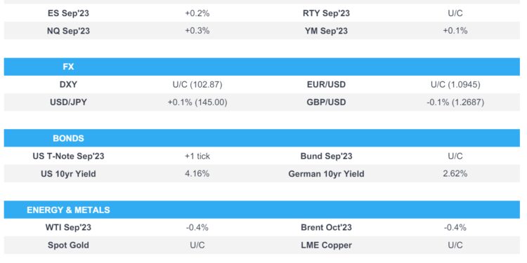 Slight positive sentiment amid catalyst-thin docket; BoC SLOOS due – Newsquawk US Market Open