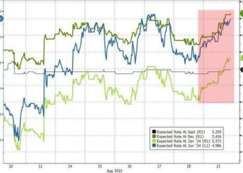 Soaring Tech Stocks Shrug Off Sky-Rocketing Treasury Yields… For Now