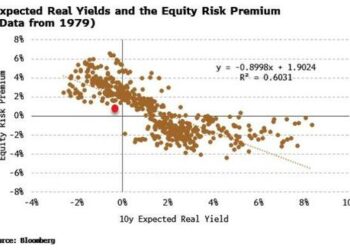 Stocks Have More Room To Richen Than You Think