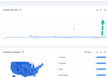 ‘Streamflation’ Bites As Searches To Cancel Hulu And Disney+ Erupt Nationwide