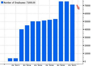 T-Mobile Plans To Cut 5,000 Jobs: A Grim Omen For Economy?