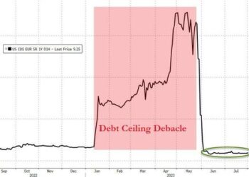 Tchir: No One Buys Treasuries Because Of The Rating