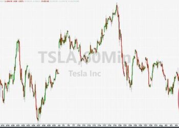 Tesla Tumbles After Chief Financial Officer Zack Kirkhorn “Steps Down”