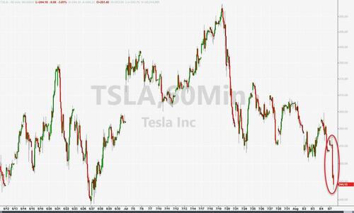 Tesla Tumbles After Chief Financial Officer Zack Kirkhorn “Steps Down”