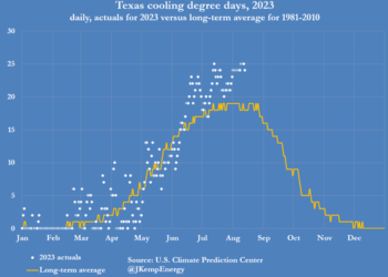 Texas Population Growth Drives Record Electricity Use