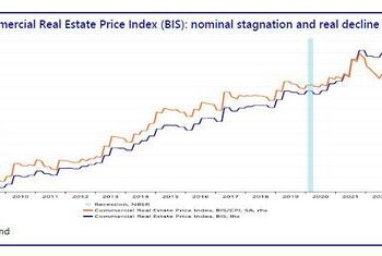 The Commercial Real Estate-Small Bank Nexus