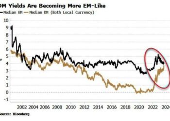 The EM-ification Of Developed-World Government Bonds