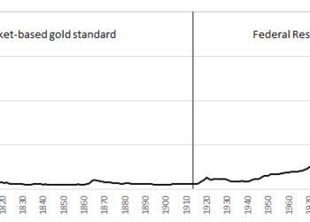 The Fed Hits 3,000% Inflation