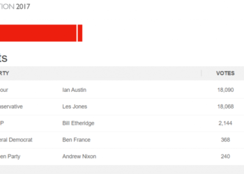 The Largest Vote Swings in British General Election History Censored Out By the BBC and Mainstream Media