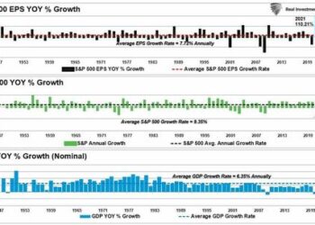 The Market Is Detached From The Real Economy