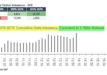 The Market’s Next Challenge: Over $70 Billion In Systematic Selling