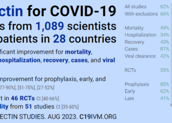 The Unforgivable Ivermectin Swindle | ZeroHedge