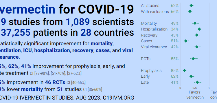 The Unforgivable Ivermectin Swindle | ZeroHedge
