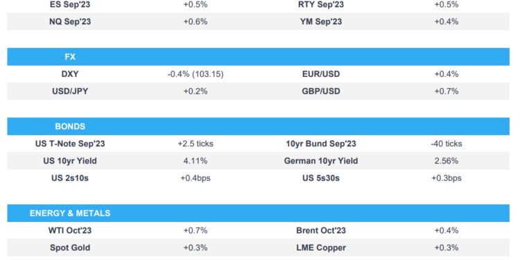 The equity bid continued on Wednesday, once again supported by cool US economic data – Newsquawk Asia-Pac Market Open