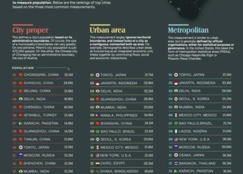 These Are The World’s Largest Cities By Population