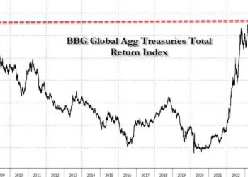 Trading Like It's The Noughties