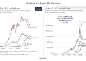 Two Elephants In The ‘Climate Change CO2 Production’ Room