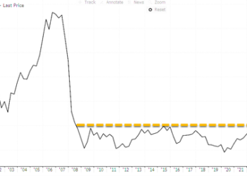 UBS Soars To 2008 Highs After Biggest-Ever Quarterly Profit For A Bank, Job Cut Announcement