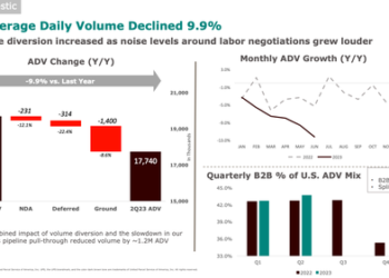 UPS Lowers Full-Year Outlook, Blames Union Disruptions For Sliding Package Volume