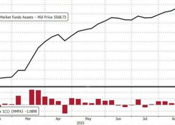 US Bank Deposits Plunged Last Week As Fed Rescue Funding Usage Hits New Record High